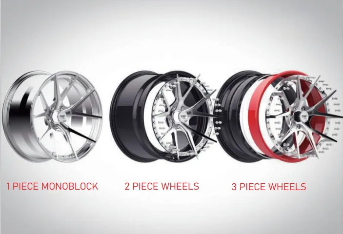 1 piece monoblock, 2 piece and 3 piece wheels comparison
