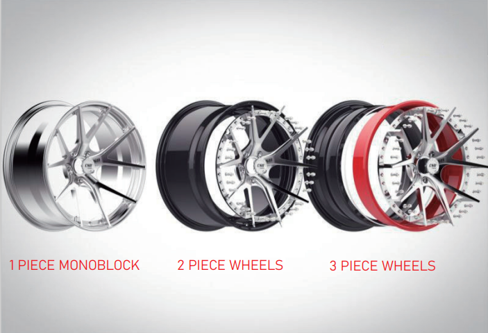 1 piece monoblock, 2 piece and 3 piece wheels comparison