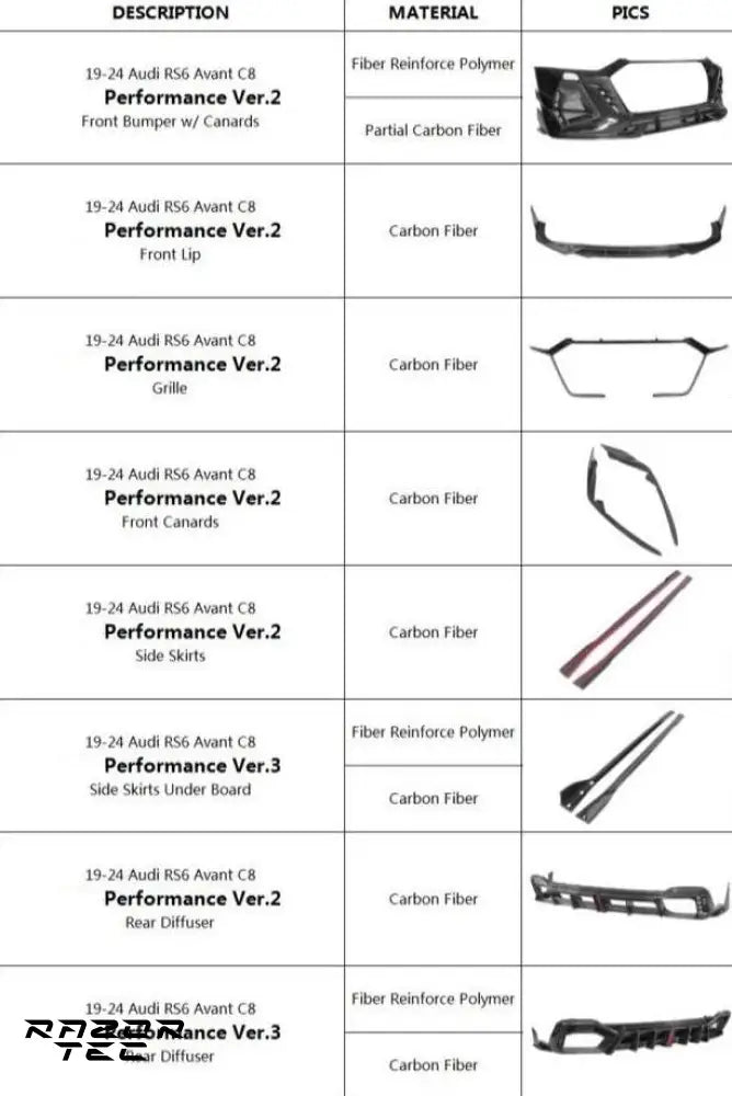 AUDI RS6 AVANT C8 CARBON FIBER KIT 2019-2024