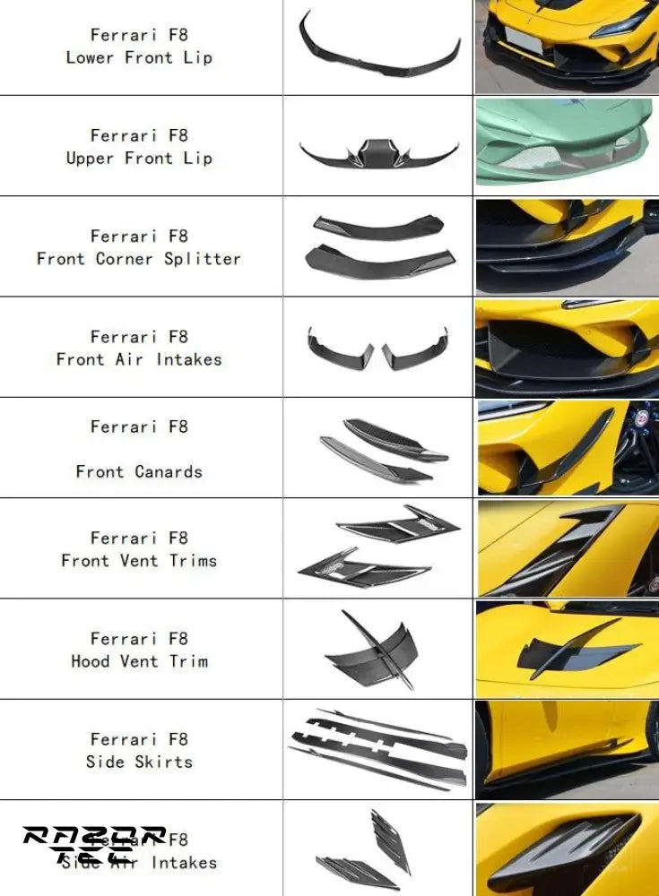 FERRARI F8 CARBON FIBER AERO KIT